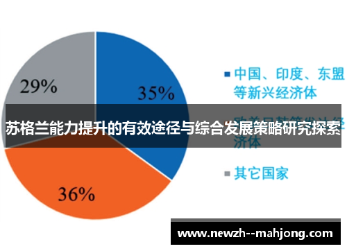 苏格兰能力提升的有效途径与综合发展策略研究探索