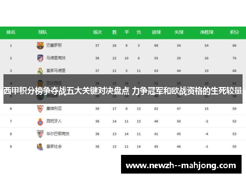 西甲积分榜争夺战五大关键对决盘点 力争冠军和欧战资格的生死较量