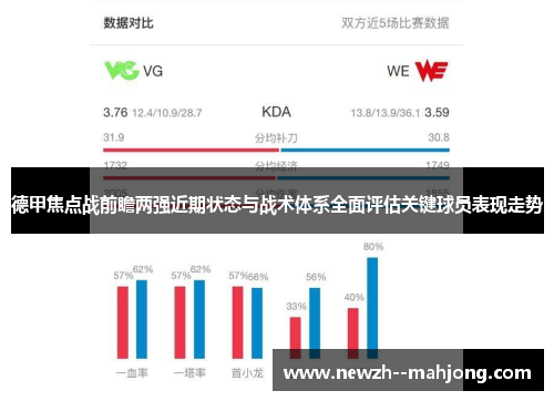 德甲焦点战前瞻两强近期状态与战术体系全面评估关键球员表现走势