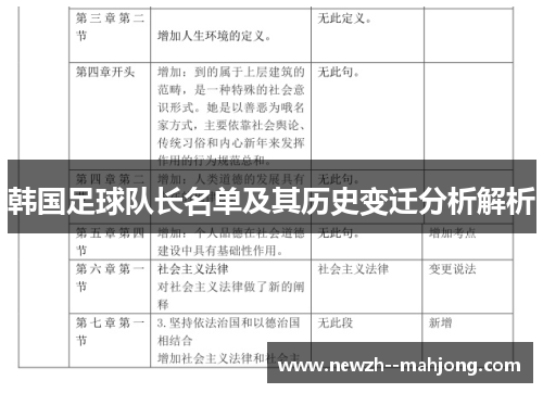 韩国足球队长名单及其历史变迁分析解析