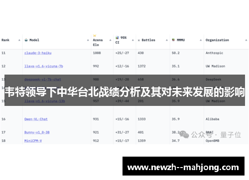 韦特领导下中华台北战绩分析及其对未来发展的影响