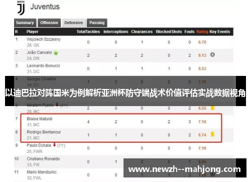 以迪巴拉对阵国米为例解析亚洲杯防守端战术价值评估实战数据视角