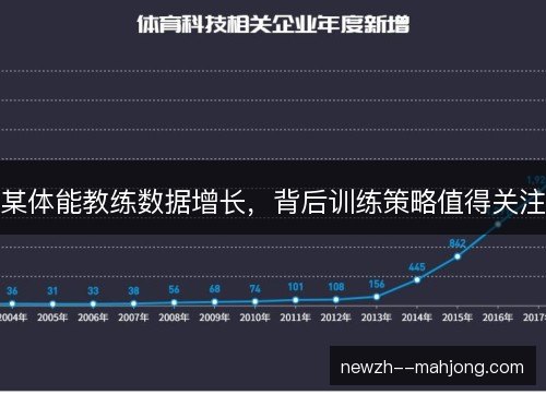 某体能教练数据增长，背后训练策略值得关注