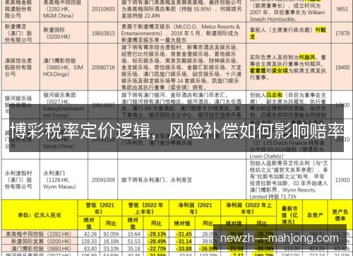 博彩税率定价逻辑，风险补偿如何影响赔率